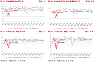 长安期货：供强需弱持续，双焦拐点未现