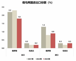 国联策略：详解俄乌停火进程及潜在影响