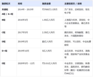 腾讯为二股东，英伟达数据新贵赴港IPO