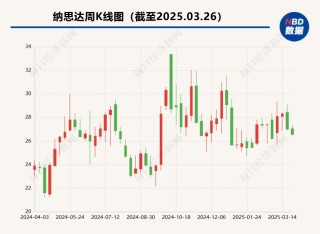 十年净投资超100亿元的子公司，现拟“一折”卖给美国企业！A股公司回应：为规避外部环境风险！