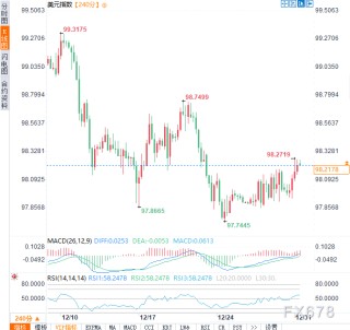 美联储深陷分歧，美元“上有顶、下有底”的格局还有多久？