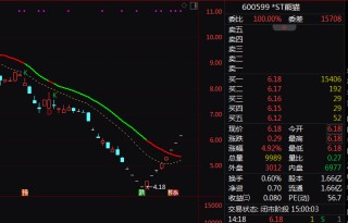 8连板！600599，最新宣布：明天起停牌核查！