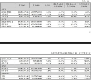 屡玩资本运作的华东重机：年报扭亏之下含多重隐忧