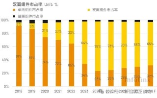 净利暴跌近30%，Q4更是全面雪崩，垄断半壁江山的龙头也扛不住了……