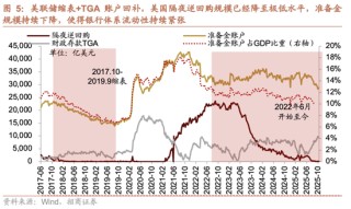 招商策略：市场有望继续呈现科技和顺周期的轮动