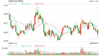 十年净投资超100亿元的子公司，现拟“一折”卖给美国企业！A股公司回应：为规避外部环境风险！
