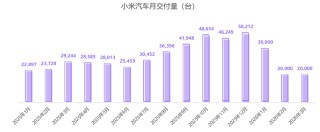 从特斯拉挖女高管，小米不再只靠雷军带货