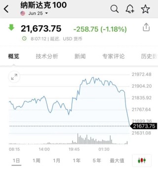 突发！以色列对伊朗发动打击！油价、黄金拉升，日股、美股期货跳水