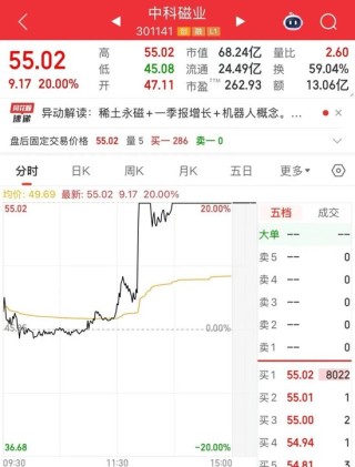 A股调整！301141，2分钟涨停