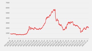 【二季报】集运欧线：供需矛盾有所缓和，运价中枢或将上移