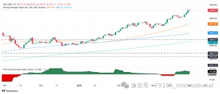 金价创新高后突然惊人回调的原因在这 特朗普关税传大消息 如何交易黄金？