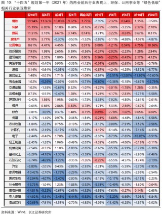 长江证券：两会前后买什么？