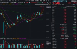 单周涨超7%！创业板人工智能五连阳！海外复苏趋势显著，算力硬件股反复走强，新易盛迭创新高