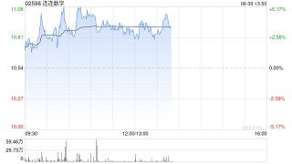 中金：升连连数字目标价至15.3港元 维持“跑赢行业”评级