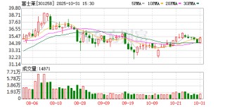 富士莱：累计回购公司股份920000股