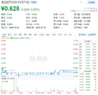 即将开花结果？小米自研SoC芯片来袭，国产替代有望再进一步！国防军工再度拉升，159231劲涨1.14%