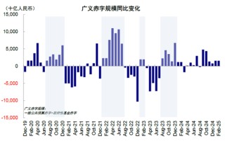 中金：是“抄底”的好时机吗？