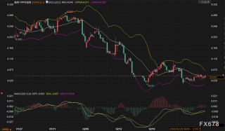 美债没人要了？美元顶得住吗？黄金这波避险还能冲多高？