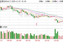 天坛生物大宗交易成交2210.40万元