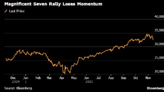 美国科技巨头盈利质量引争议 大空头Burry质疑会计操作耍花招