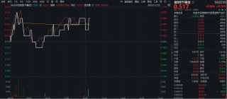 快手攻击事件催化，网络安全板块活跃！信创ETF基金（562030）逆市涨近1%，盘中收复20日线、年线