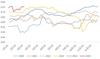 【二季报】生猪：供需矛盾弱化，猪价低波运行