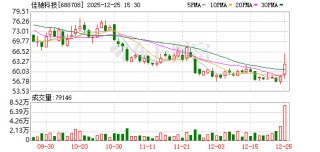 佳驰科技大宗交易成交10.00万股 成交额615.10万元