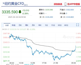 美联储发布金融稳定报告：这些因素成最大风险！金跌油涨，特斯拉市值一夜增加超5900亿元