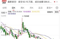 搭上宇树成立合资公司,″周杰伦概念股″再度大涨