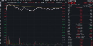 “油涨金跌”行情结束了吗？现货黄金冲上4500美元，华宝基金有色ETF（159876）最高上探4.29%