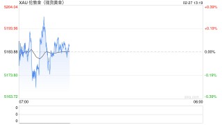 美银放话：金价要上6000！但先得跨过这道“春坎”