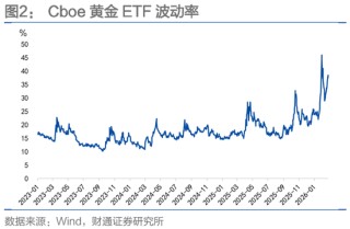财通固收团队孙彬彬：波动率、“斯堪的纳维亚证券”和人民币