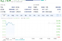 On Holding上调全年业绩预期，股价涨21.5%