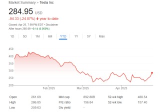 马斯克的xAI洽谈融资200亿美元，估值预计超1200亿美元