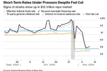 12万亿融资市场告急！机构呼吁美联储加大救市力度