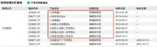 新规重塑行业生态：大成高鑫A近三年跑赢基准超40%，刘旭或成薪酬改革受益者