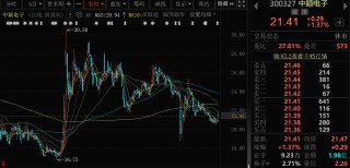 300327，筹划控制权变更，停牌