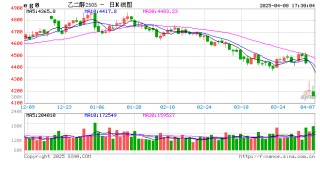 光大期货0408热点追踪：自美进口比例大曝光！哪些品种存在反弹机会？