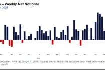城堡证券：散户情绪转淡 历史规律暗示美股短线有望反弹