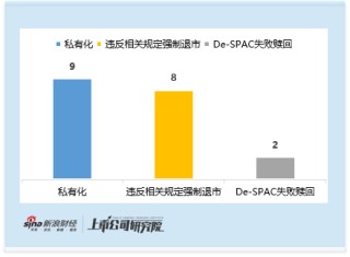 港股IPO市场扩容背后 30家企业退市或异常停牌 经营合规风险及保荐督导机制待解