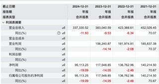 掌舵4年董事长离任、明星基金经理出走，6000亿景顺长城人事震荡