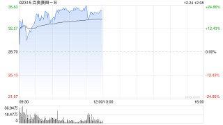 百奥赛图-B获调入港股通证券名单