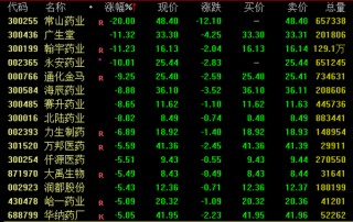 A股突变！超4600股飘绿！石油股逆市大涨