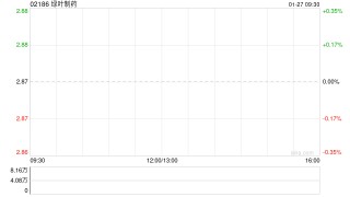 绿叶制药：南京绿叶获2.85亿元注资