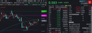 沪指9连阳，滞涨券商爆冷回调，机构：低位蓄势，酝酿新机