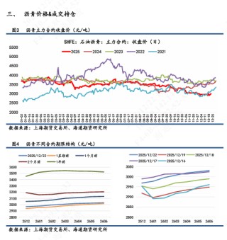 【沥青日报】沥青BU日内强势上行，短期关注原料供应风险