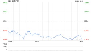 纳斯达克指数步入熊市 较历史高点回落21.21%