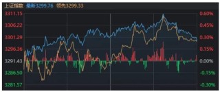 今天，股市又见“东升西落”