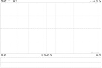 三一重工遭小摩减持381.42万股 每股均价23.5739港元