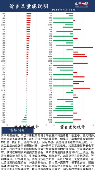 中天策略:4月15日市场分析
